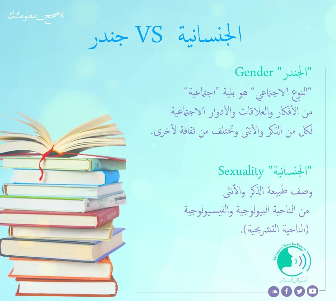 الجنسانية VS جندر 1 الجنسانية